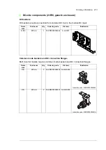 Предварительный просмотр 213 страницы ABB ACS880-04 drive modules Hardware Manual