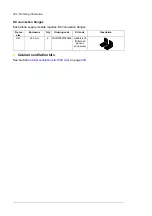 Предварительный просмотр 222 страницы ABB ACS880-04 drive modules Hardware Manual