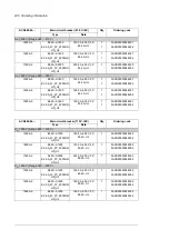 Предварительный просмотр 226 страницы ABB ACS880-04 drive modules Hardware Manual