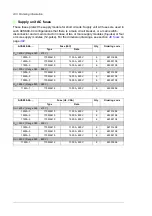 Предварительный просмотр 230 страницы ABB ACS880-04 drive modules Hardware Manual