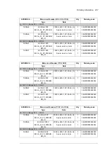 Предварительный просмотр 237 страницы ABB ACS880-04 drive modules Hardware Manual