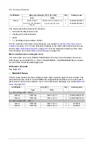 Предварительный просмотр 238 страницы ABB ACS880-04 drive modules Hardware Manual