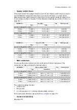 Предварительный просмотр 239 страницы ABB ACS880-04 drive modules Hardware Manual