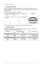 Предварительный просмотр 252 страницы ABB ACS880-04 drive modules Hardware Manual