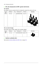 Предварительный просмотр 256 страницы ABB ACS880-04 drive modules Hardware Manual