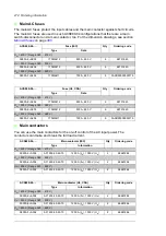 Предварительный просмотр 274 страницы ABB ACS880-04 drive modules Hardware Manual