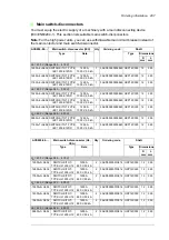 Предварительный просмотр 287 страницы ABB ACS880-04 drive modules Hardware Manual
