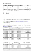 Предварительный просмотр 288 страницы ABB ACS880-04 drive modules Hardware Manual