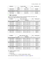 Предварительный просмотр 289 страницы ABB ACS880-04 drive modules Hardware Manual