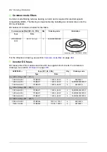 Предварительный просмотр 292 страницы ABB ACS880-04 drive modules Hardware Manual