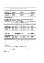 Предварительный просмотр 296 страницы ABB ACS880-04 drive modules Hardware Manual