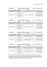 Предварительный просмотр 301 страницы ABB ACS880-04 drive modules Hardware Manual