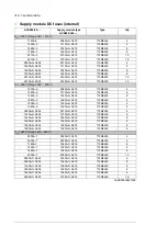 Предварительный просмотр 318 страницы ABB ACS880-04 drive modules Hardware Manual