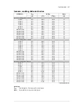 Предварительный просмотр 327 страницы ABB ACS880-04 drive modules Hardware Manual