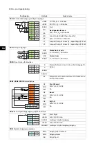 Preview for 32 page of ABB ACS880-04 drive modules Quick Installation And Start-Up Manual