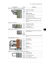 Preview for 109 page of ABB ACS880-04 drive modules Quick Installation And Start-Up Manual