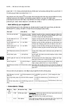 Preview for 168 page of ABB ACS880-04 drive modules Quick Installation And Start-Up Manual