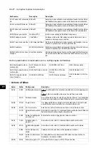 Preview for 186 page of ABB ACS880-04 drive modules Quick Installation And Start-Up Manual