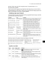 Preview for 241 page of ABB ACS880-04 drive modules Quick Installation And Start-Up Manual