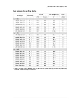 Preview for 265 page of ABB ACS880-04 drive modules Quick Installation And Start-Up Manual