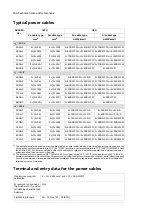 Preview for 266 page of ABB ACS880-04 drive modules Quick Installation And Start-Up Manual