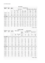 Preview for 132 page of ABB ACS880-04F-504A-3 Hardware Manual