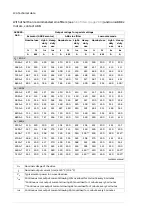 Preview for 136 page of ABB ACS880-04F-504A-3 Hardware Manual