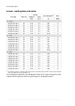 Preview for 144 page of ABB ACS880-04F-504A-3 Hardware Manual