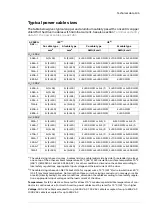 Preview for 145 page of ABB ACS880-04F-504A-3 Hardware Manual