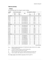 Preview for 197 page of ABB ACS880-04F-504A-3 Hardware Manual