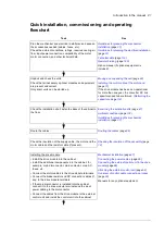 Предварительный просмотр 21 страницы ABB ACS880-04F Hardware Manual