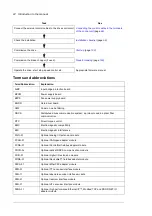 Предварительный просмотр 22 страницы ABB ACS880-04F Hardware Manual