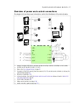 Предварительный просмотр 31 страницы ABB ACS880-04F Hardware Manual