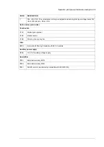 Preview for 29 page of ABB ACS880-0500-3 Hardware Manual