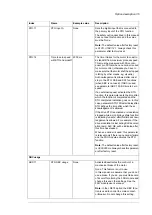 Preview for 35 page of ABB ACS880-07 User Manual