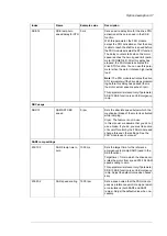 Предварительный просмотр 37 страницы ABB ACS880-07 User Manual