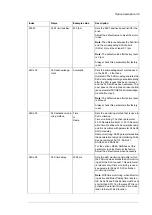 Preview for 39 page of ABB ACS880-07 User Manual