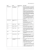 Предварительный просмотр 45 страницы ABB ACS880-07 User Manual