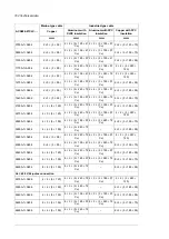 Preview for 162 page of ABB ACS880-07CLC Hardware Manual