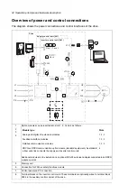 Предварительный просмотр 34 страницы ABB ACS880-07LC Hardware Manual