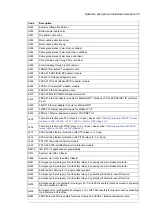 Предварительный просмотр 45 страницы ABB ACS880-07LC Hardware Manual