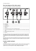 Предварительный просмотр 22 страницы ABB ACS880-104 Hardware Manual