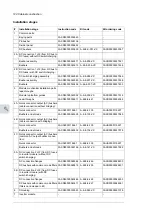 Предварительный просмотр 124 страницы ABB ACS880-104 Hardware Manual