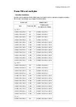 Предварительный просмотр 235 страницы ABB ACS880-104 Hardware Manual