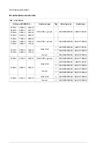 Предварительный просмотр 248 страницы ABB ACS880-104 Hardware Manual