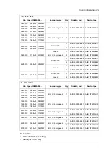 Предварительный просмотр 249 страницы ABB ACS880-104 Hardware Manual