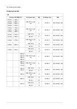 Предварительный просмотр 252 страницы ABB ACS880-104 Hardware Manual