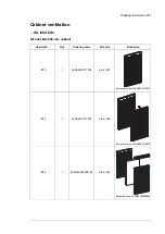 Предварительный просмотр 261 страницы ABB ACS880-104 Hardware Manual