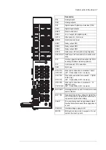 Preview for 47 page of ABB ACS880-107 Hardware Manual