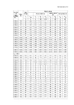 Preview for 133 page of ABB ACS880-107 Hardware Manual